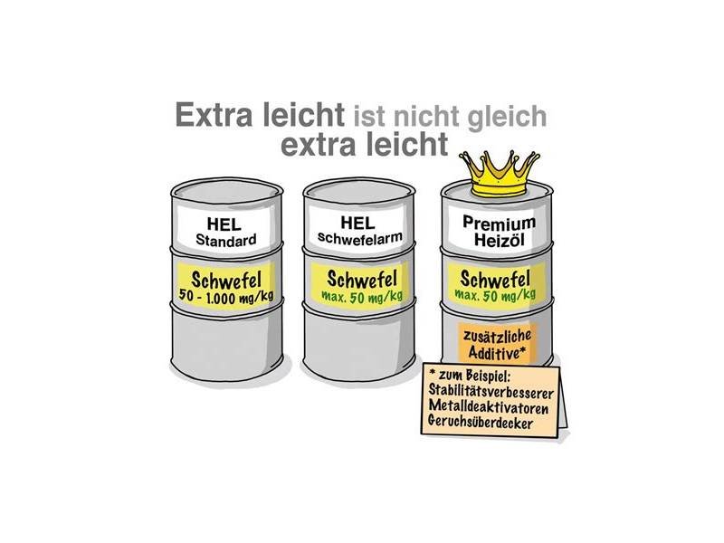 Heizöl Extra Leicht - schwefelarm (HEL-S) in ASF 1000 doppelwandig -HC